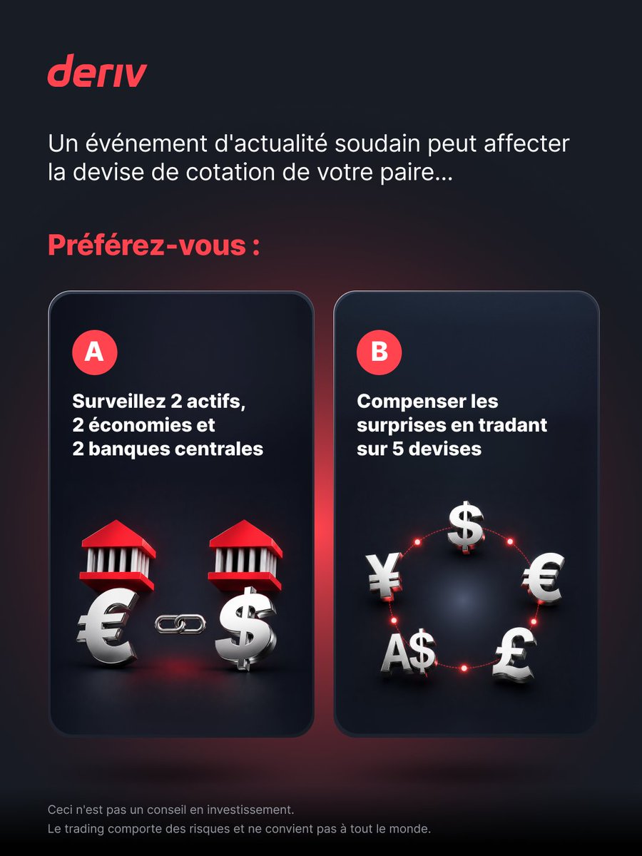 DerivFrench's tweet photo. Analysez la devise de base, mais ne vous laissez pas surprendre par la devise de cotation !

Neutralisez les perturbations en tradant contre 5 devises majeures.

Commentez A pour pair ou B pour Basket ! Faites-nous savoir ci-dessous !

#BasketIndices #TradeSmart #Deriv #TradingQuiz

Ceci n'est pas un conseil en investissement. Le trading comporte des risques et ne convient pas à tout le monde.