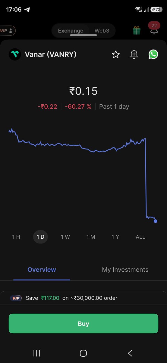 SaifAli2273's tweet photo. @CoinDCX @CoinDCX_Cares
What’s going on with $VANRY?
Before the 3 PM maintenance on 5th Aug, the price on CoinDCX was matching Binance (~₹0.34).
After the “temporary maintenance”, it suddenly crashed to ~₹0.15 and is now tracking the much lower https://t.co/wgcFjE9aGm price. https://t.co/qMqEHz8M05
