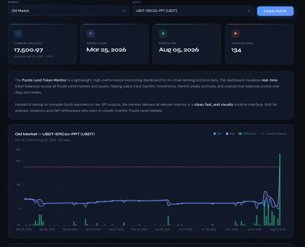 chaincheckST tweet picture