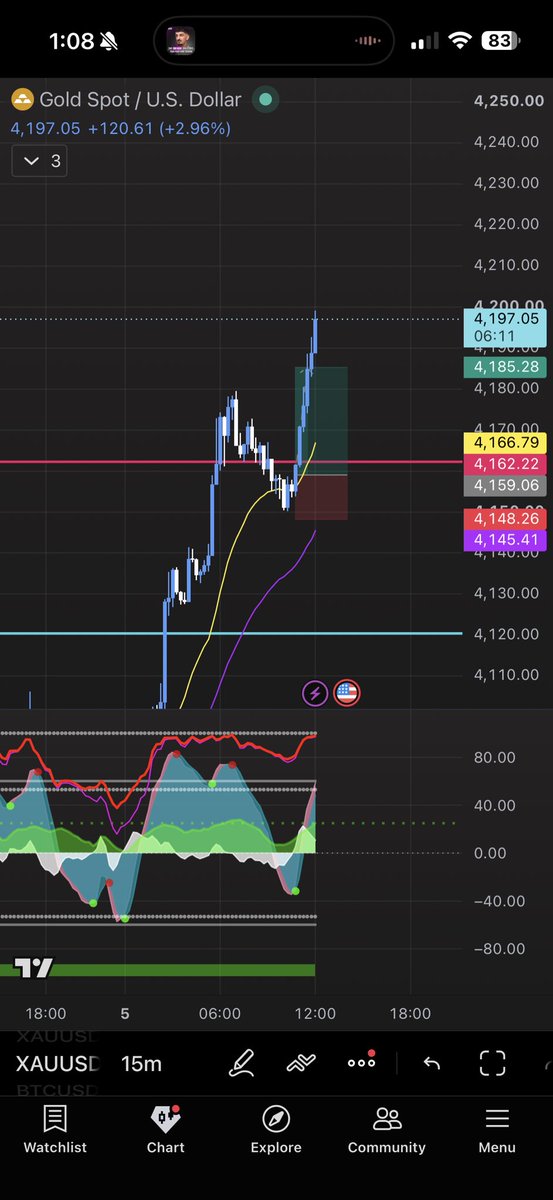 JSF0104's tweet photo. ๐ฎโ๐จ๐ฅ๐ซก
#XAU #GOLD #LONG #EMA #MARKETCIPHER https://t.co/P63fwvB06p