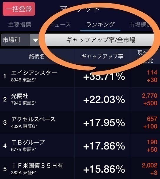 Kann_1310's tweet photo. 【日本株まとめ】
デイトレで結果を出す人の共通点。
毎日やることは、この3つだけ。

① 14:50〜ランキング確認
「ギャップアップ率ランキング」をチェック。
見るのは、強さが残っている銘柄だけ。
✅高値圏を維持
✅引け前に崩れない
✅出来高が続いている
朝だけ上がった銘柄は除外。 https://t.co/Wxf2b8cA0h