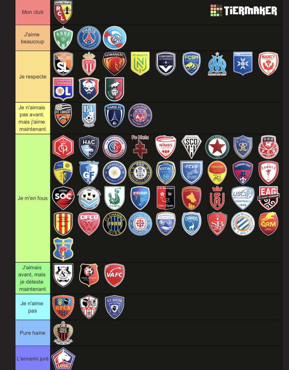 Tomych_02's tweet photo. Ma tierlist club français, je peux me justifier pour certains. #Lens #tierlist #clubsfrancais https://t.co/M3c8ulprDv