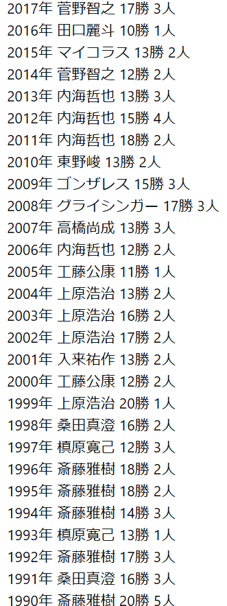 gsoku_giants's tweet photo. 【速報】
巨人・井上、自身初の10勝目で歴史をつなぐ！！

巨人、1936年から続く92シーズン連続となる投手連続2桁数勝利達成！！
#giants https://t.co/CnQit7e2HG