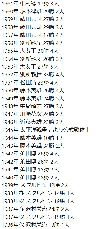 gsoku_giants's tweet photo. 【速報】
巨人・井上、自身初の10勝目で歴史をつなぐ！！

巨人、1936年から続く92シーズン連続となる投手連続2桁数勝利達成！！
#giants https://t.co/CnQit7e2HG