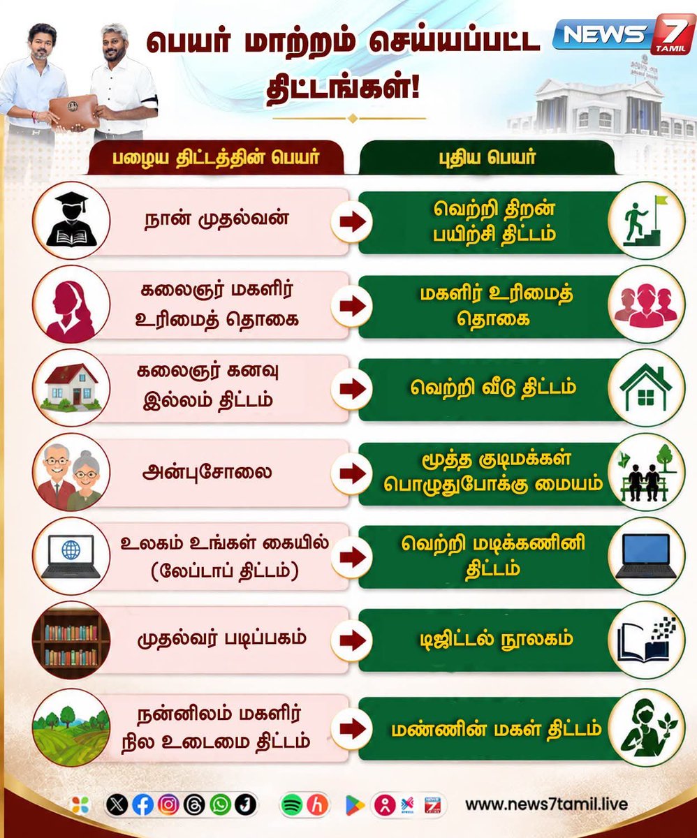 tamiltalkies's tweet photo. மாற்றம் https://t.co/fFW8YXq7Yn