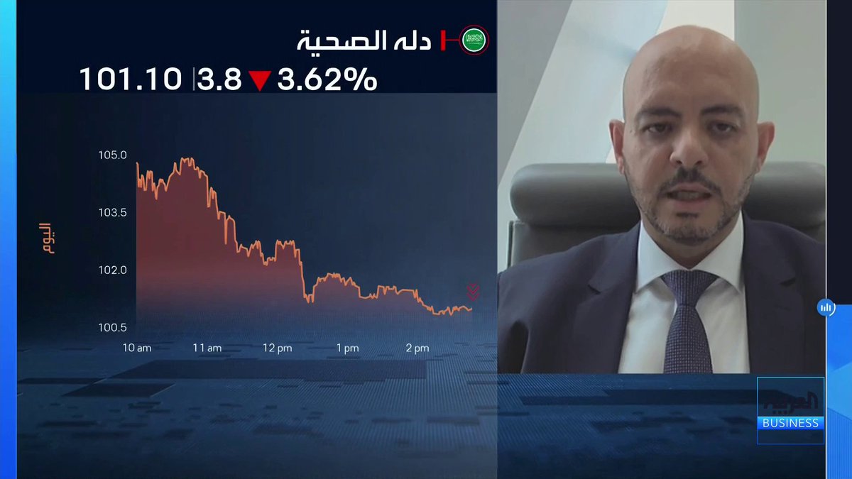 الرئيس التنفيذي للمالية في شركة دله الصحية في مقابلة أيمن حريز مع "العربية Business". إيرادات المجموعة ارتفعت نتيجة زيادة أعداد المرضى بنسبة 9% وتوسع النمو في كافة المناطق. مستشفى الخبر المستحوذ عليه في 2025 ساهم بشكل قوي في دعم نمو الإيرادات. لهذه الأسباب لم تتأثر المجموعة بالأوضاع الجيوسياسية. نتوقع أن يكون أداء النصف الثاني أفضل بدعم من نمو مستشفى الخبر وتدارك تراجع المنطقة الوسطى. تم استخدام 467 مليون ريال من بيع حصة مستشفى الفقيه لتخفيض حجم المديونية. نمتلك شهية مستمرة ونظرة إيجابية لنشاط الاستحواذات المستقبلية في القطاع الصحي جرس الإغلاق _Business لمزيد من التحليلات وأخبار الاقتصاد.. تابعوا "العربية Business" مباشرة على يوتيوب 