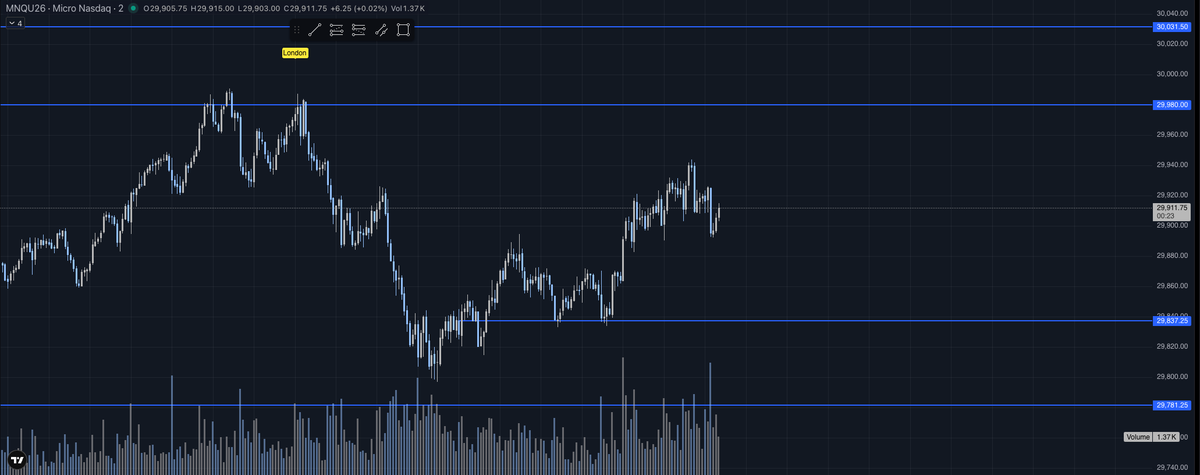 ErichTrades's tweet photo. Some levels that I will be paying attention to this morning https://t.co/7rHcK7ExPP