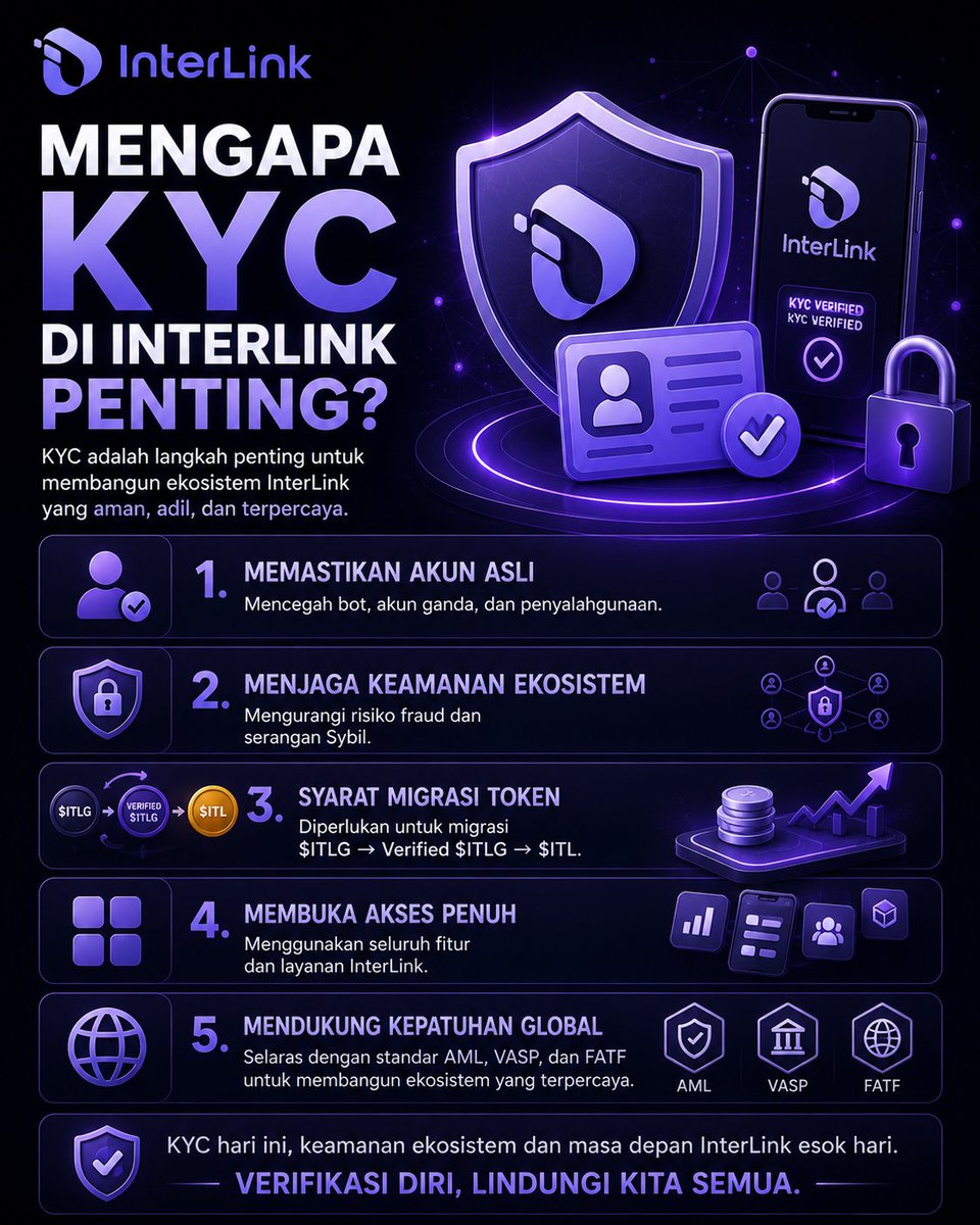 caoliu980's tweet photo. 🔐 KYC di InterLink penting karena memastikan akun asli, melindungi ekosistem dari bot &amp; fraud, menjadi syarat migrasi $ITLG → Verified $ITLG → $ITL, serta membuka akses penuh ke fitur InterLink.

#interlink #itl #itlg https://t.co/pMwSNiIKM1