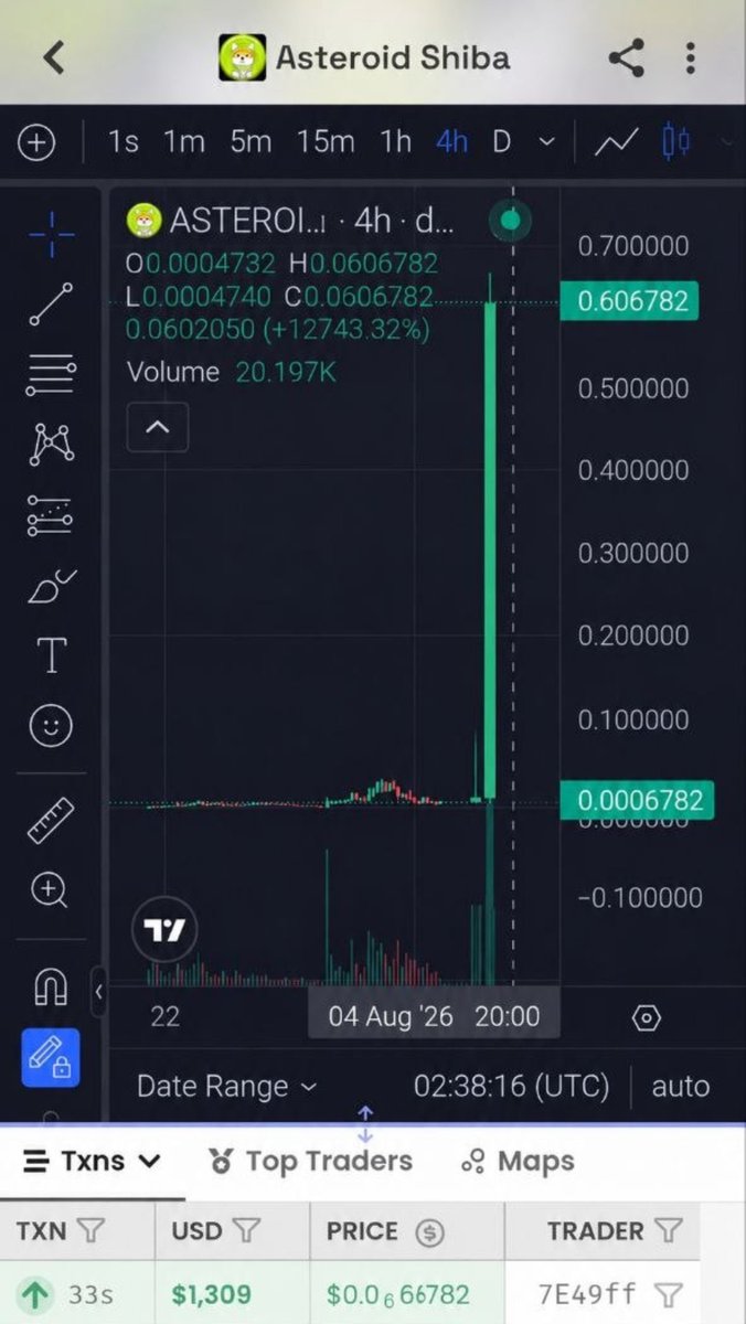 AgabeyovRa10201's tweet photo. When a project reaches #1 trending on DexScreener people start asking why 👀
$ASTEROID 🚀🚀 🚀
You can't fake organic attention. #1 trending on DexScreener says a lot about where the interest is...
It is at this level that you can do 100-200x
Join the story #AsteroidRH
Ca:
0x38aAf33082B20AfF2e33433138de920f131B7777