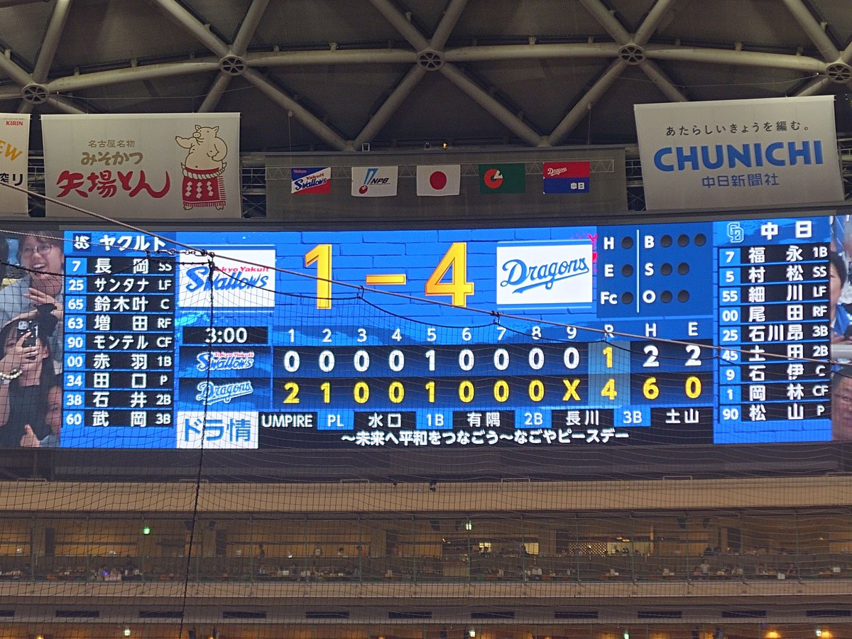 meitetsuyagi's tweet photo. どらほ〜

涌井さんナイスピッチング👏
細川＆福永タイムリー👏👏
ナイスゲームでした‼️
明日も勝つ
#dragons https://t.co/QD0fs09SS2