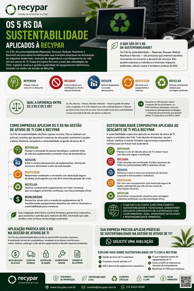 cidadaoeco's tweet photo. Os 5 Rs da sustentabilidade (Repensar, Recusar, Reduzir, Reutilizar e Reciclar) são princípios fundamentais que orientam empresas na diminuição de impactos ambientais, redução de desperdícios e prolongamento da vida útil dos ativos de Ti https://t.co/qRcTYBVjR5 https://t.co/EnZcRFm6T1