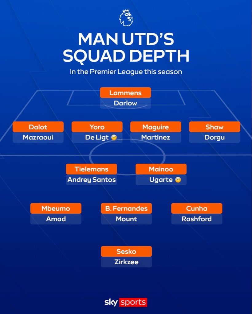 YanitedPerspect's tweet photo. 🚨NEW:

Man United's current squad's look going into Hull on the opening day...

Hall and a midfielder please and thankyou🙏🙏

#mufc https://t.co/bwp63dbwEF
