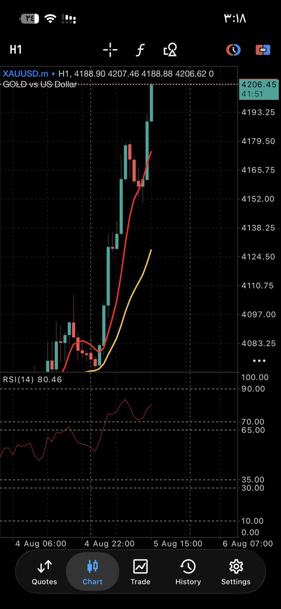 Mario8x1l's tweet photo. قربنا من الهدف التانى ✅📊

#gold
#Xauusd
#forex
#GBPUSD
#EURUSD
#XAUUSD
#USDJPY
#GBPUSD
#RiskManagement #Forex #Trading
#FinanceTips #CapitalManagement
#فوركس
#دهب
#عملات
#يورو_دولار
#الخليج
#فوركس_الخليج
#فوركس_السعودية•
#الفوركس_في_السعودية*
#فوركس_الإمارات
#فوركس_البحرين
#فوركس_عمان
#التداول
#الفوركس
#سوق_الفوركس
#بورصة_السعودية
#فوركس_الإمارات
#فوركس_البحرين
#فوركس_عمان
#التداول
#الفوركس
#سوق_الفوركس
#بورصة_السعودية