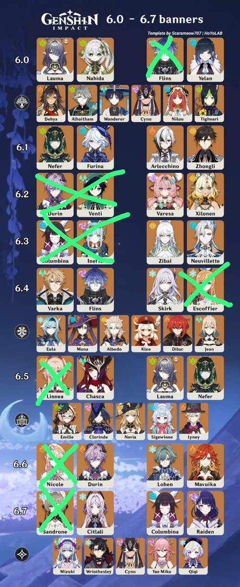 FulanoPessoa's tweet photo. @AboutSnezhnaya Most of them I won the 50/50, honestly for a f2p i got a lot of t5 characters compared to Natlan. https://t.co/JUpTTfzbPx