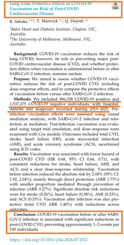 HarrySpoelstra's tweet photo. Long-Term Protective Effects of COVID-19 Vaccination on Risk of Post-COVID Cardiovascular Disease.

🚨Interesting Australian paper🤔

"COVID-19 vaccination before or after SARSCoV-2 infection is associated with significant reductions in post-COVID CVD, preventing approximately 1–2 events per 100 individuals."
#AvoidSars2 #AvoidReinfections
https://t.co/NA7c0WzWHh