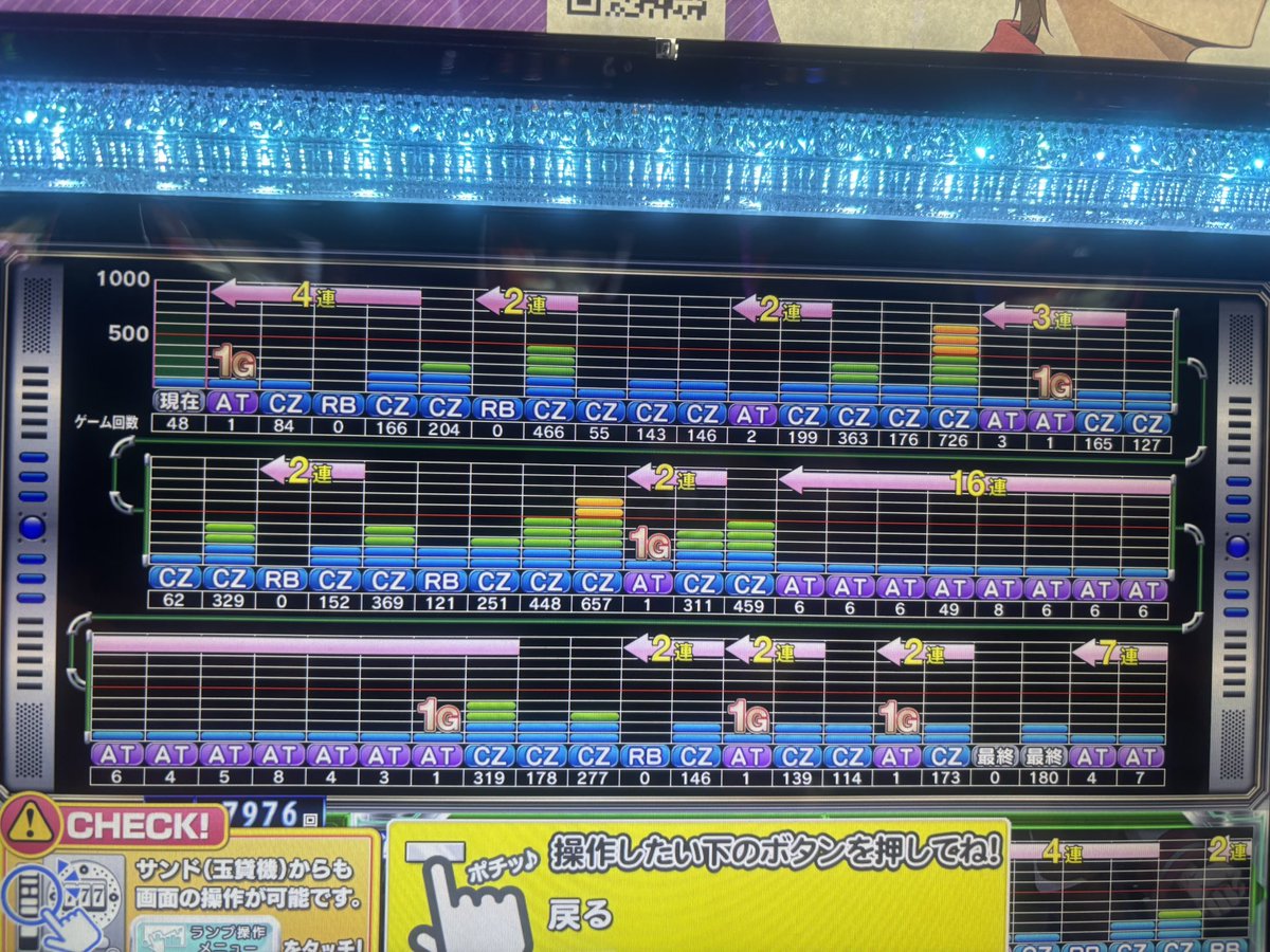 Batida_87's tweet photo. １日打って革命ラッシュ入ったの2回だけでした
引退します師匠。 https://t.co/gkxuDnAgRk