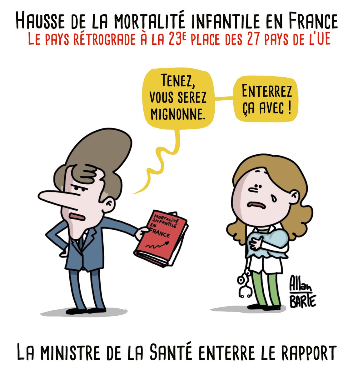 AllanBARTE's tweet photo. Le @canardenchaine met la main sur un rapport de 304 pages, analysant les causes de la hausse de la mortalité infantile en France.

La ministre de la Santé refuse de le publier.

Pour soutenir la lutte dessinée, engagée et indépendante :
▶️ https://t.co/0masgFkbV8 https://t.co/f6QJYRAHw8