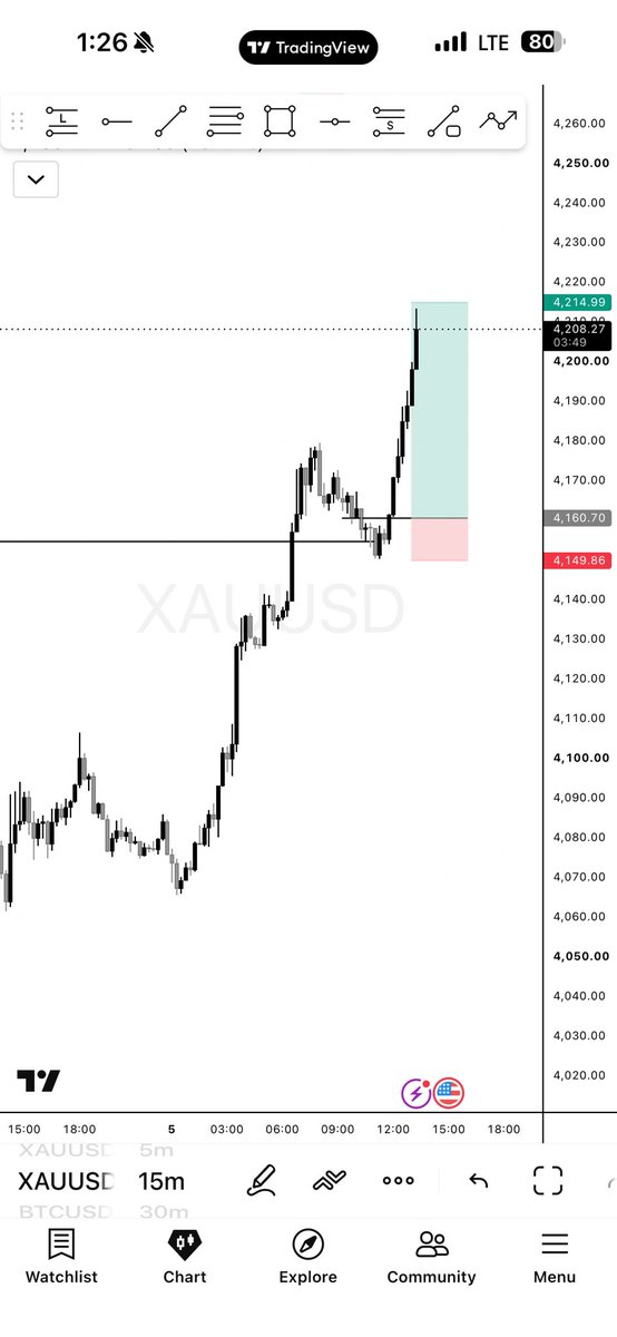 BanxFX_'s tweet photo. Missed entry on gold. 

Another opportunity is coming https://t.co/8UkIuKPemH
