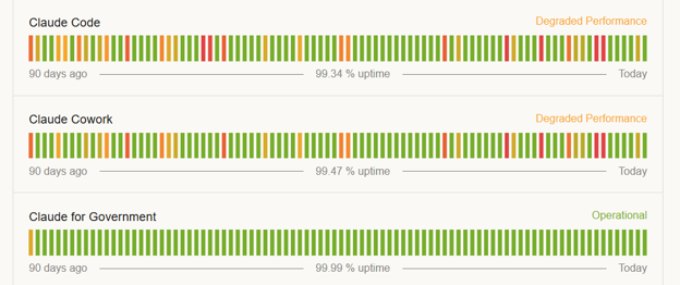 metacodelab's tweet photo. Claude is officially down right now!  
Mythos 5, Fable 5, Opus 5, Sonnet 5 are all experiencing major performance issues and elevated errors https://t.co/qv8hRtapaF