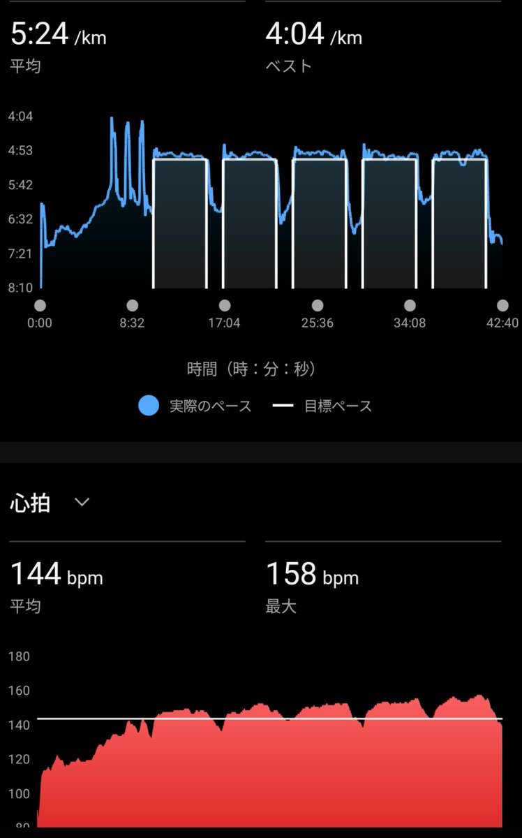 saijyou7's tweet photo. 1日お疲れ様でした✨今日は1キロアップからの80×3の流しからの1キロ×5のインターバル(キロ5)結構涼しかったので走りやすかった😁
#アシックス　#マジックスピード5
#走れる事に感謝感激 https://t.co/AZAaYArbzj