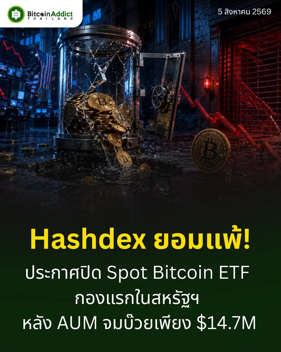 BitcoinAddictTH's tweet photo. Hashdex ปิดกองทุน DEFI มูลค่า $14.7M — ETF Bitcoin Spot กองแรกในสหรัฐฯ ที่ถูก liquidate
เทียบ IBIT ของ BlackRock ครอง $47.08B จากตลาดรวม $77.6B
K33 Research: "ต้นทุนค่าเสียโอกาสถือ Bitcoin สูงเกินไป ขณะ AI พุ่งแรง" — AI ETF +39% vs คริปโต -36%
เทรดวันสุดท้าย 17 ส.ค.
#Hashdex https://t.co/DlxtLpEf8i