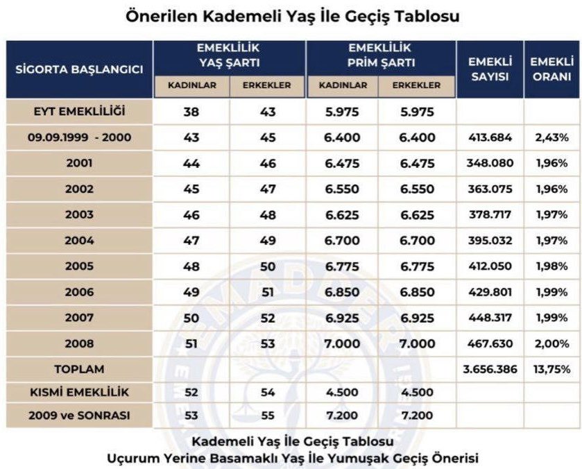 UyarmaServisi's tweet photo. @ozgurerdursun Hocam yaş belli 
Hak var hukuk var anayasa var 

@ozgurerdursun
@EmadDernegi
#EmadderHaklı
#ÇözümKademe https://t.co/OGR3axUpEl