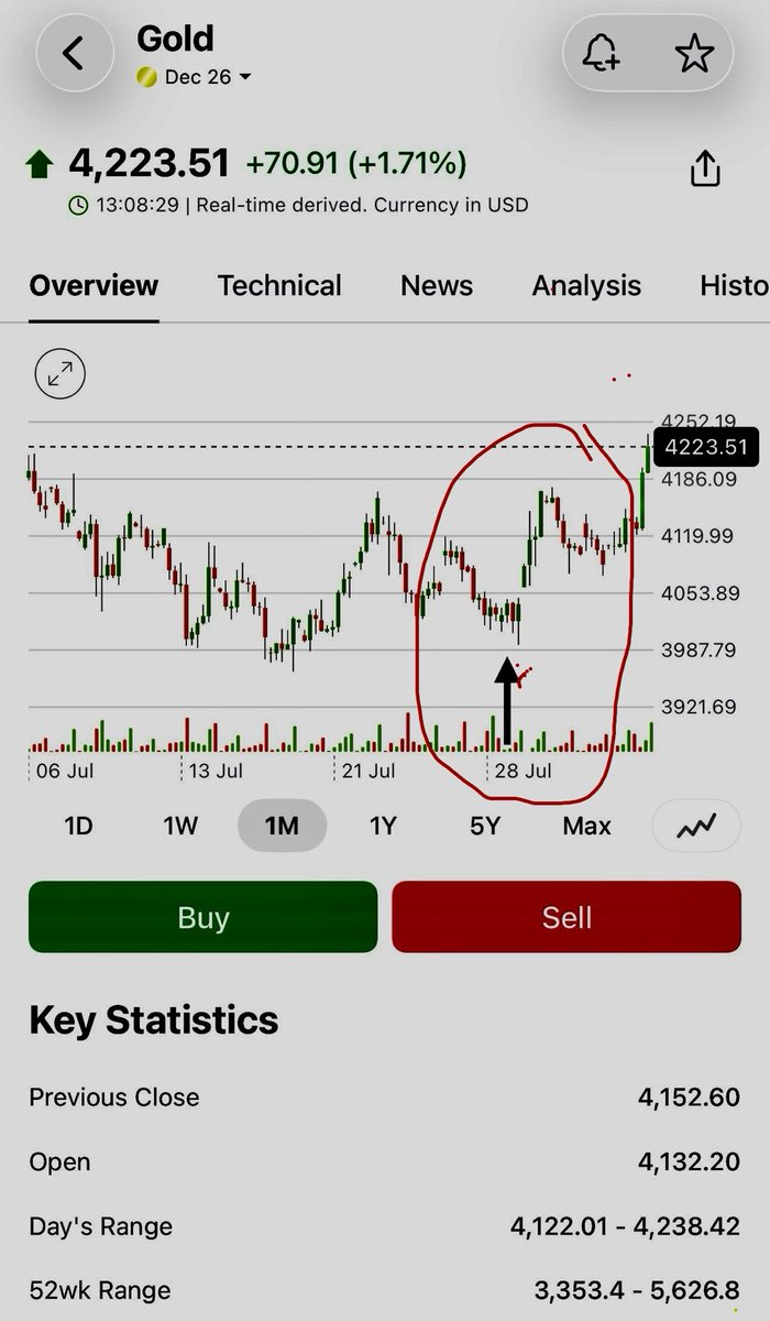 GreaterTime's tweet photo. #Gold
28th July was the #Gann #Astro #Vibration mentioned earlier. Check for yourself the precise forecast.
#Silver #spx #nasdaq #mcx #comex #dji #Yen #JPY #USDJPY #YenCrisis #fedreserve #metals https://t.co/Y3lzCtqKLf
