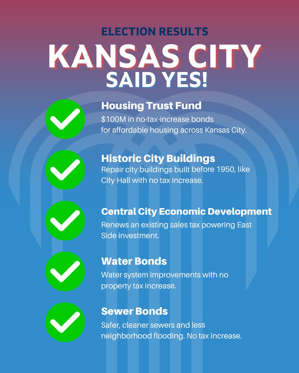QuintonLucasKC's tweet photo. ✅ Kansas City said YES to housing, YES to our historic buildings, YES to central city investment, and YES to clean water.  Thank you, again, Kansas City. Let’s get to work! https://t.co/DUqOVBgdix