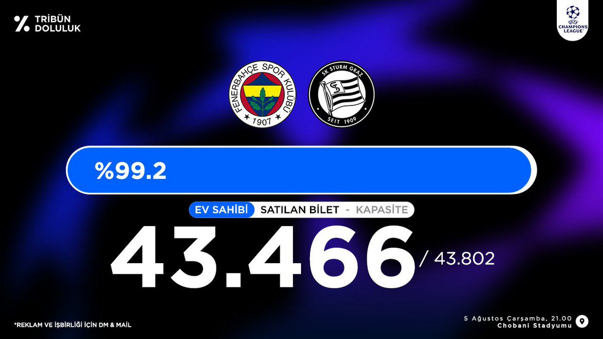 TribunDoluluk's tweet photo. Fenerbahçe - Sturm Graz
Şampiyonlar Ligi Tribün Doluluk oranı        
███████████████░ %99.2
Satılan Bilet 43.466 / 43.802 Kalan 336 https://t.co/YlZSCMUPz4