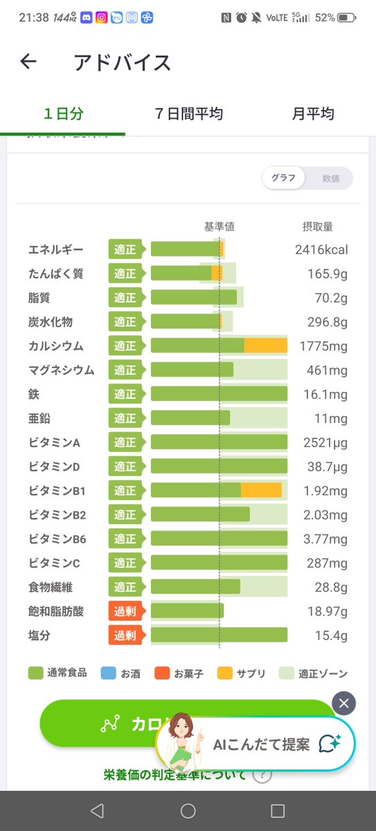 ABeCanpokemon's tweet photo. あすけん。攻略完了。 https://t.co/orQRYQiWwy