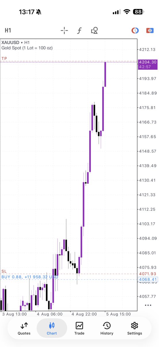 theplaymakerxx's tweet photo. $XAUUSD💜

20RR☑️☑️

Locked in $7k on my $100k funded acct w/@fundingpips 🎉

Join our new telegram channel 👉 https://t.co/z94jsPTQrs https://t.co/QKqGl7zGg4