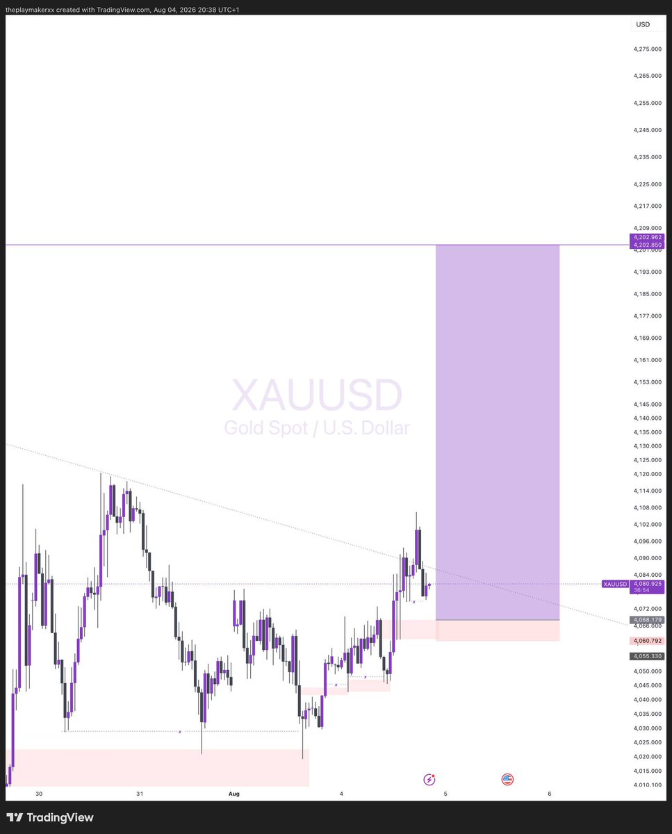 theplaymakerxx's tweet photo. $XAUUSD💜

20RR☑️☑️

Locked in $7k on my $100k funded acct w/@fundingpips 🎉

Join our new telegram channel 👉 https://t.co/z94jsPTQrs https://t.co/QKqGl7zGg4