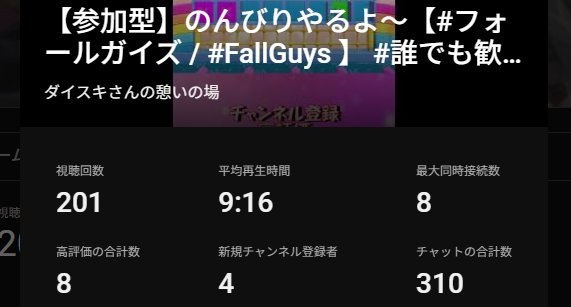 daisuki1072's tweet photo. 突発的に初見でフォールガイズやりました。
チャンネル登録者も増え、コメントもたくさんあったのでとても良かったです。
ゲームもそれなりに楽しめました！

👇良ければチャンネル登録よろしくです👇
https://t.co/eas1UOw1B0 

#フォールガイズ　#FallGuys　#フォガ https://t.co/AgRhcHDHqO