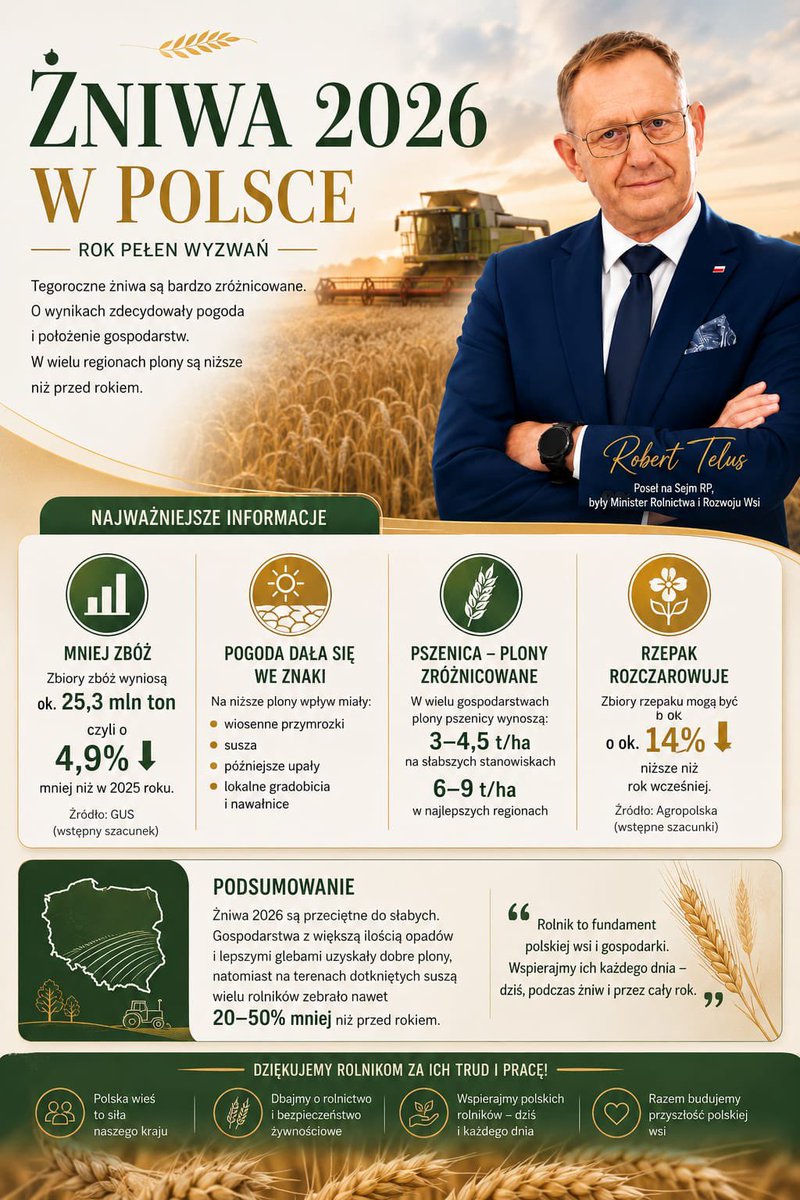 RobertTelus's tweet photo. Szczęść Boże Polskim Rolnikom https://t.co/9Wet3NNOR1