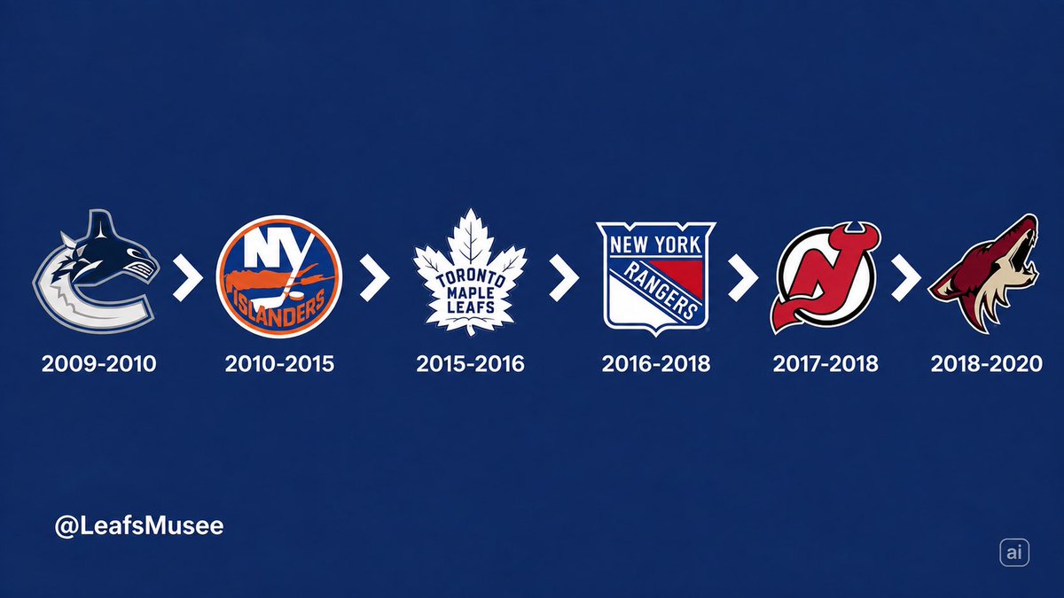LeafsMusee's tweet photo. 05/08/26: Name That Player https://t.co/OexK2XA8f1