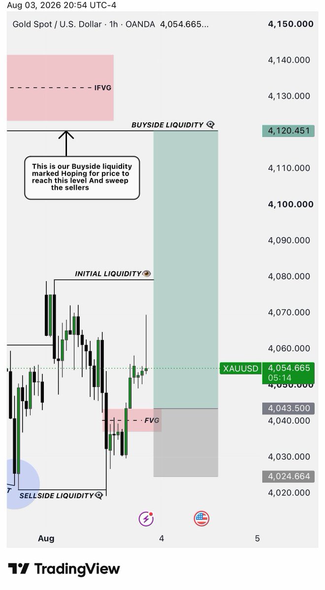 Forexe0e9's tweet photo. Full TP Hit!

~820+ Pips
~XAUUSD | 5R

Discipline. Patience. Execution.🩷 https://t.co/Tl7PpCDlZA