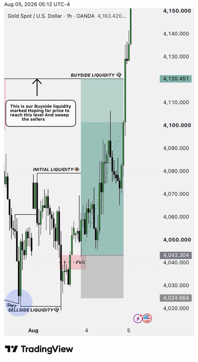 Forexe0e9's tweet photo. Full TP Hit!

~820+ Pips
~XAUUSD | 5R

Discipline. Patience. Execution.🩷 https://t.co/Tl7PpCDlZA
