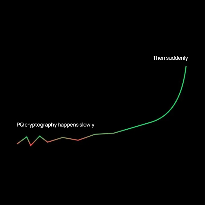 onchainantonio's tweet photo. PQ Cryptography will happen slowly.

Then all at once. 

The industry has no choice ⏳ https://t.co/7OijLHLDYR