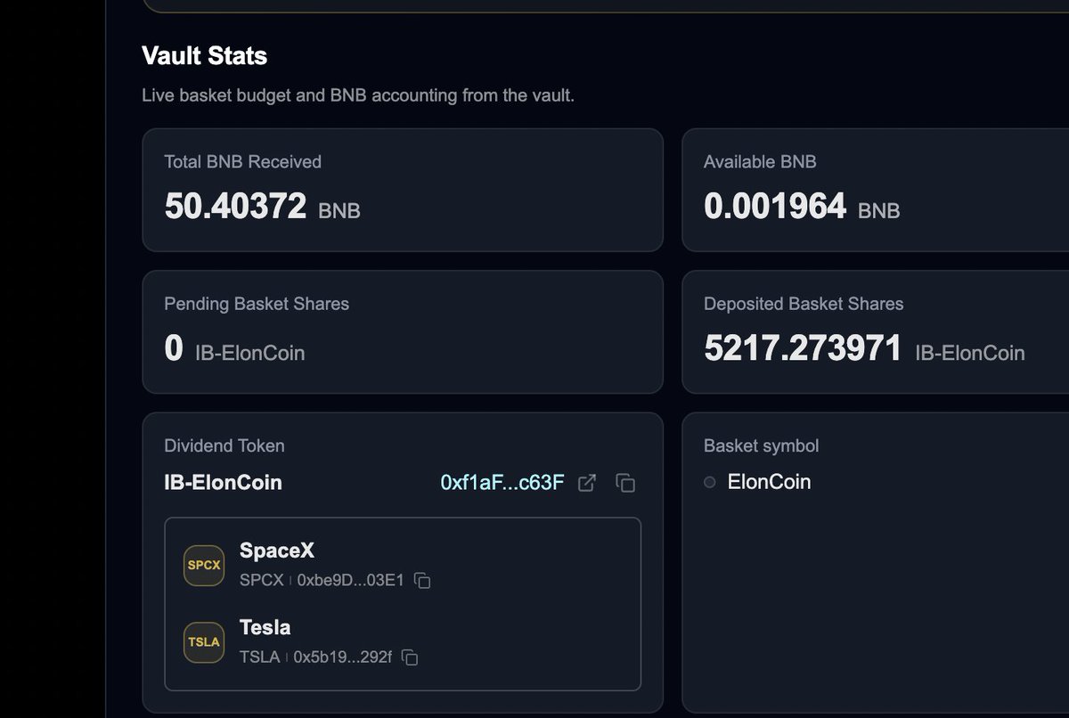 ElonCoin7777's tweet photo. 50BNB+ worth of $TSLA &amp; $SPCX has been rewarded to holders

Only happens on @flapdotsh 🦋

https://t.co/Vlag886tWP https://t.co/QlroJunpiY