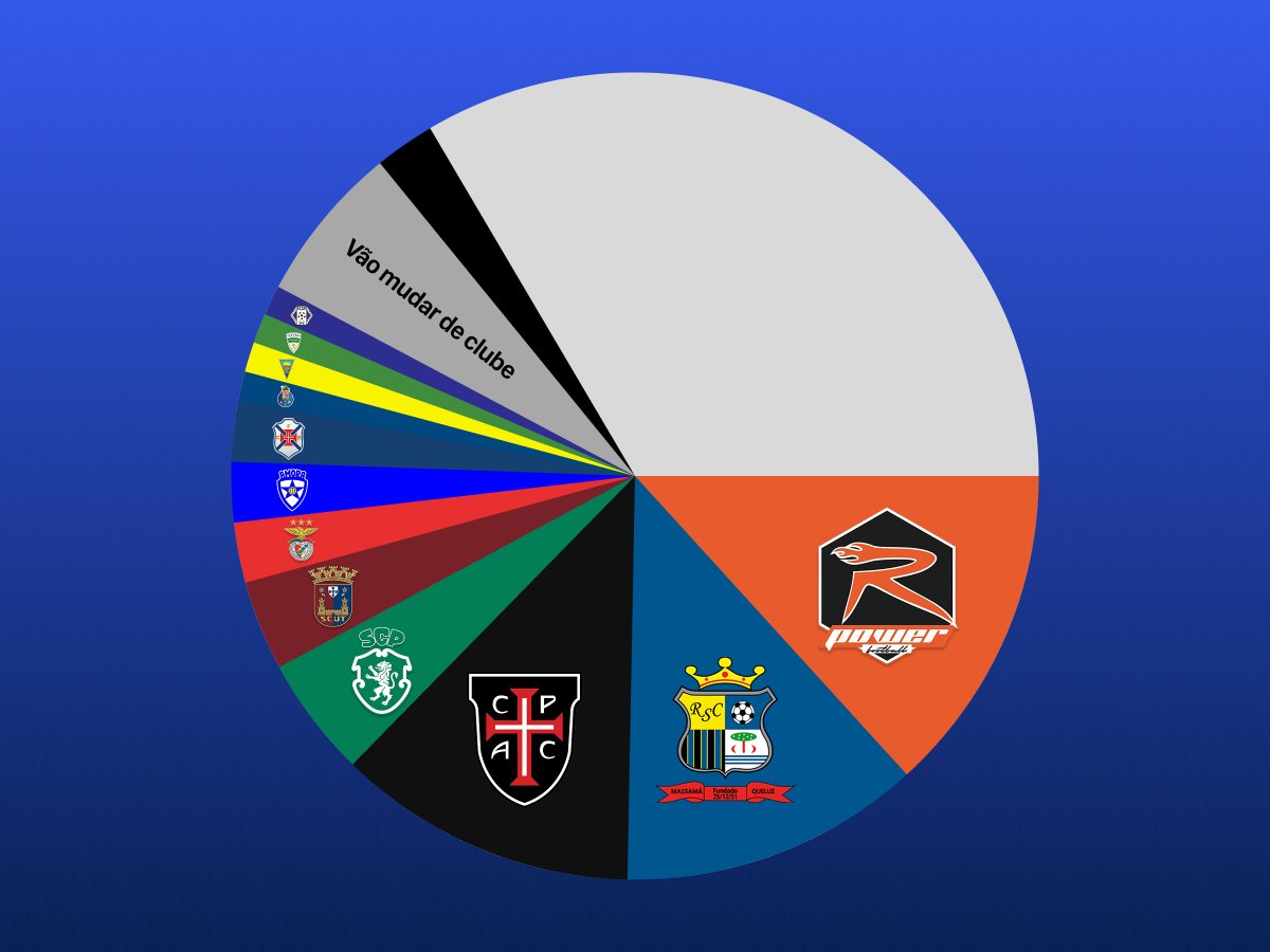 andrefg_05's tweet photo. No meu período no #RealSC, entreguei 83 relatórios. Contexto: era a primeira temporada do clube na Formação do Feminino.
Onde estão hoje estas jogadoras?
11 - Racing Power
10 - Real SC
10 - Casa Pia
4 - Sporting
3 - Torreense
2 - Benfica
2 - Amora
2 - Belenenses
1 - Porto
(1/2) https://t.co/PQpSRWWBWw