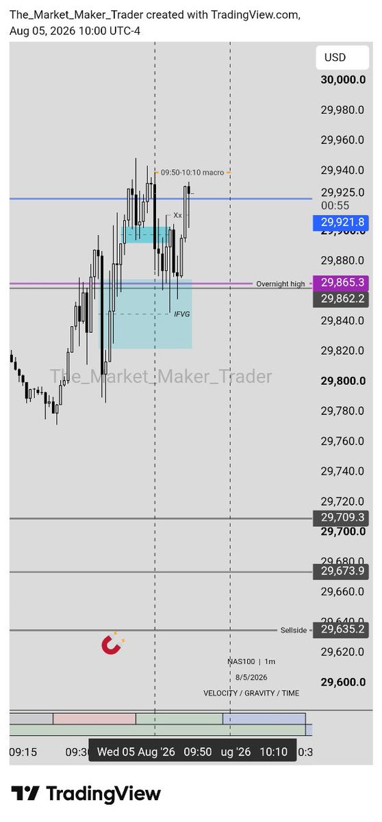 iamtheMMT's tweet photo. #NAS100 as usual is our loyal bi*ch.
☆Sell Model execution after the the ICT Opening Range (09:30 - 10:00 am).
☆ Executed on the 09:50 - 10:10 am Time Window.
#ICT #Quarterly_Theory
Retweet and Bookmark to study later. https://t.co/UKa230eG9a