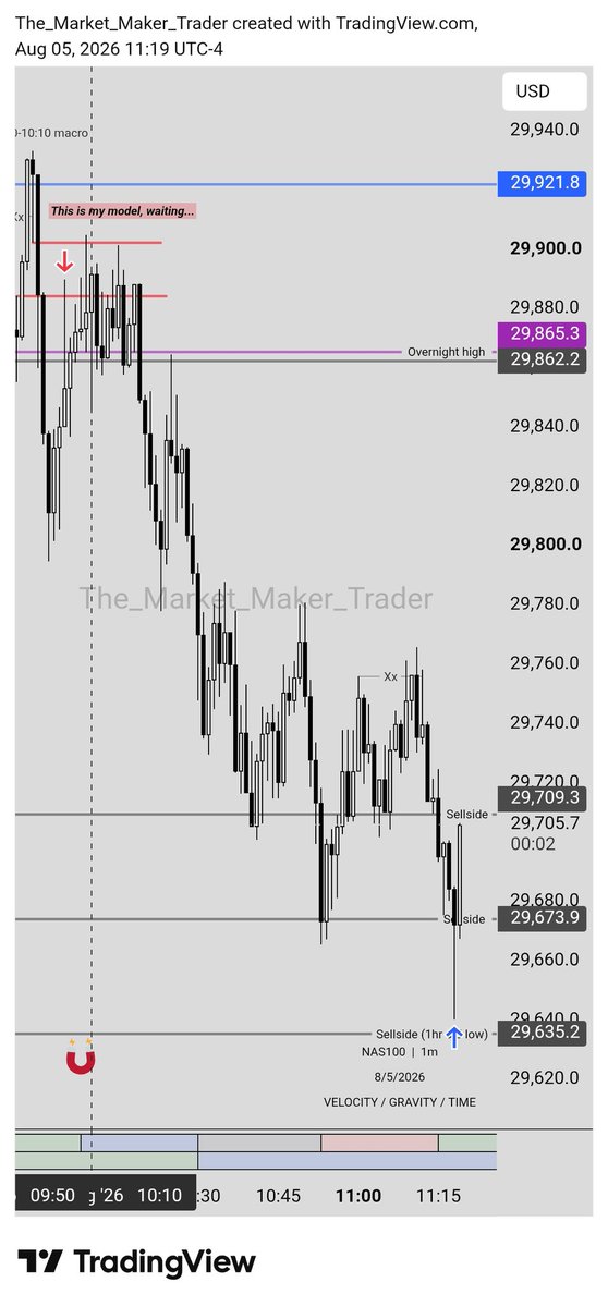 iamtheMMT's tweet photo. #NAS100 as usual is our loyal bi*ch.
☆Sell Model execution after the the ICT Opening Range (09:30 - 10:00 am).
☆ Executed on the 09:50 - 10:10 am Time Window.
#ICT #Quarterly_Theory
Retweet and Bookmark to study later. https://t.co/UKa230eG9a