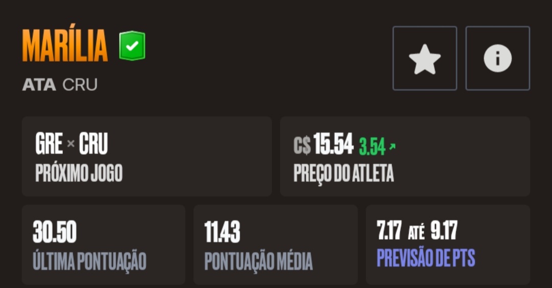cartolafc's tweet photo. Cartola Feminino: Marília, do Cruzeiro, é a maior pontuadora da 14ª rodada

>>> Veja o top-5: https://t.co/VXfFd7SgAk https://t.co/e3OaodqKx5