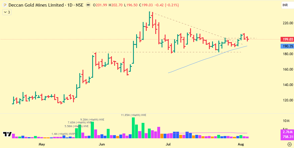 wealthtricks's tweet photo. Deccan Gold Mines Ltd.
#DECNGOLD https://t.co/r0B8Bfv479