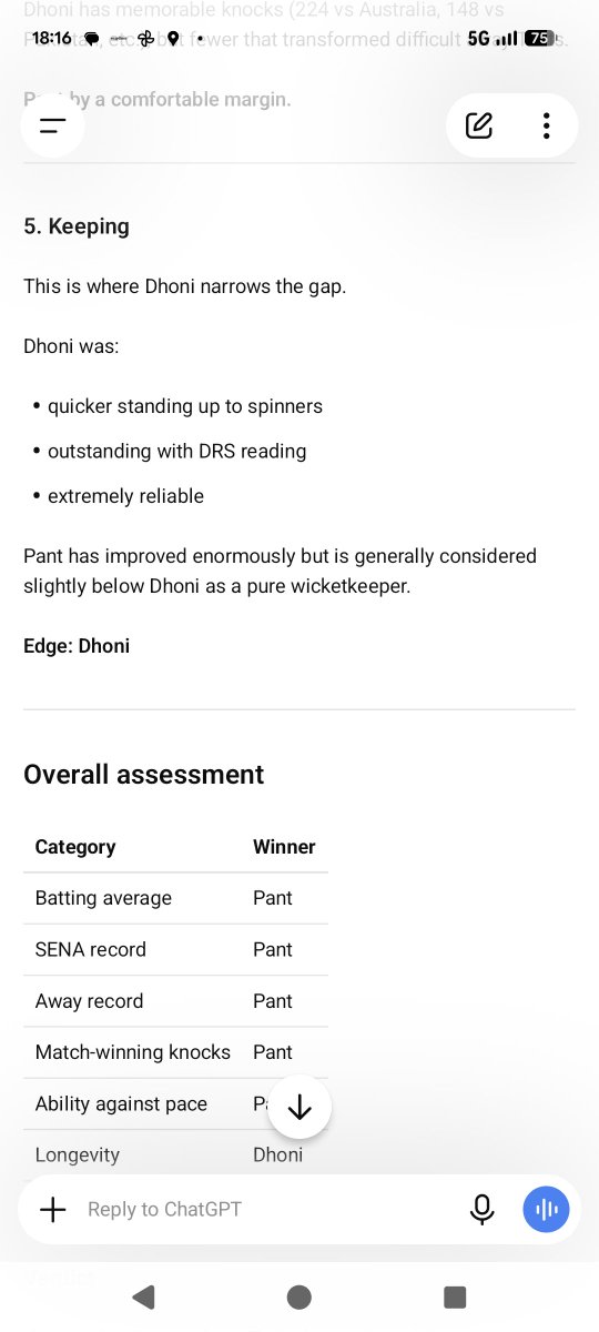 vipul1022's tweet photo. @akshitaa98 ok, so compare

dhoni Saab ka test average
away record / sena record
contribution in test wins

as a player dhoni is reasonably inferior to pant in tests https://t.co/Gn2ZeE0kfW
