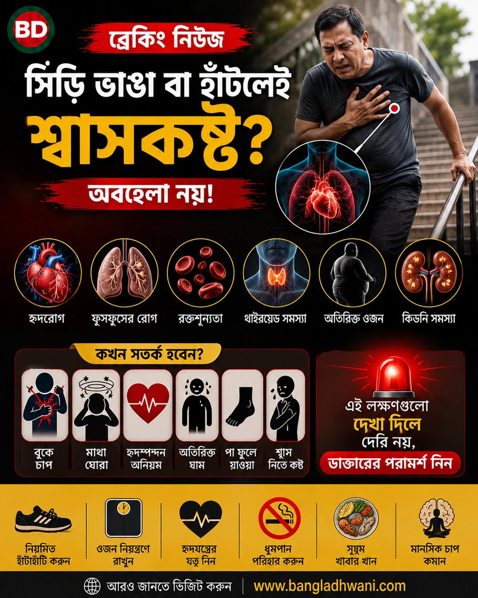 BanglaDhwani's tweet photo. সিঁড়ি দিয়ে ওঠার সময় হাঁপিয়ে যাচ্ছেন বা শ্বাসকষ্ট হচ্ছে? বয়সের চাপ নাকি হৃদরোগ ও ফুসফুসের বড় কোনো জটিলতার পূর্বলক্ষণ? জানুন চিকিৎসকদের জরুরি সতর্কতা। 🩺🫁💥
পড়ুন:
https://t.co/4XrEetQdtQ
#Bangladhwani #HealthTips #HeartHealth #BreathingProblem #MedicalAdvice #HealthBD https://t.co/wH9n24k6dh