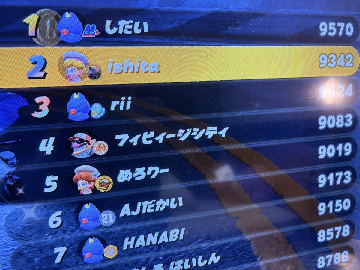 Ishitanhno's tweet photo. ピーク更新9342
ピーク更新したぞー！！！！でも94は行けなかった…
94自信はあるけど夏休み期間前半か夏休みには行けるかわかりません！
皆さん9400と夏休み前半に94応援してくださりありがとうございます😭。94道は引き続きします！。皆様ピークも応援してくださりありがとうございます😭。 https://t.co/IKRKnl5W5B