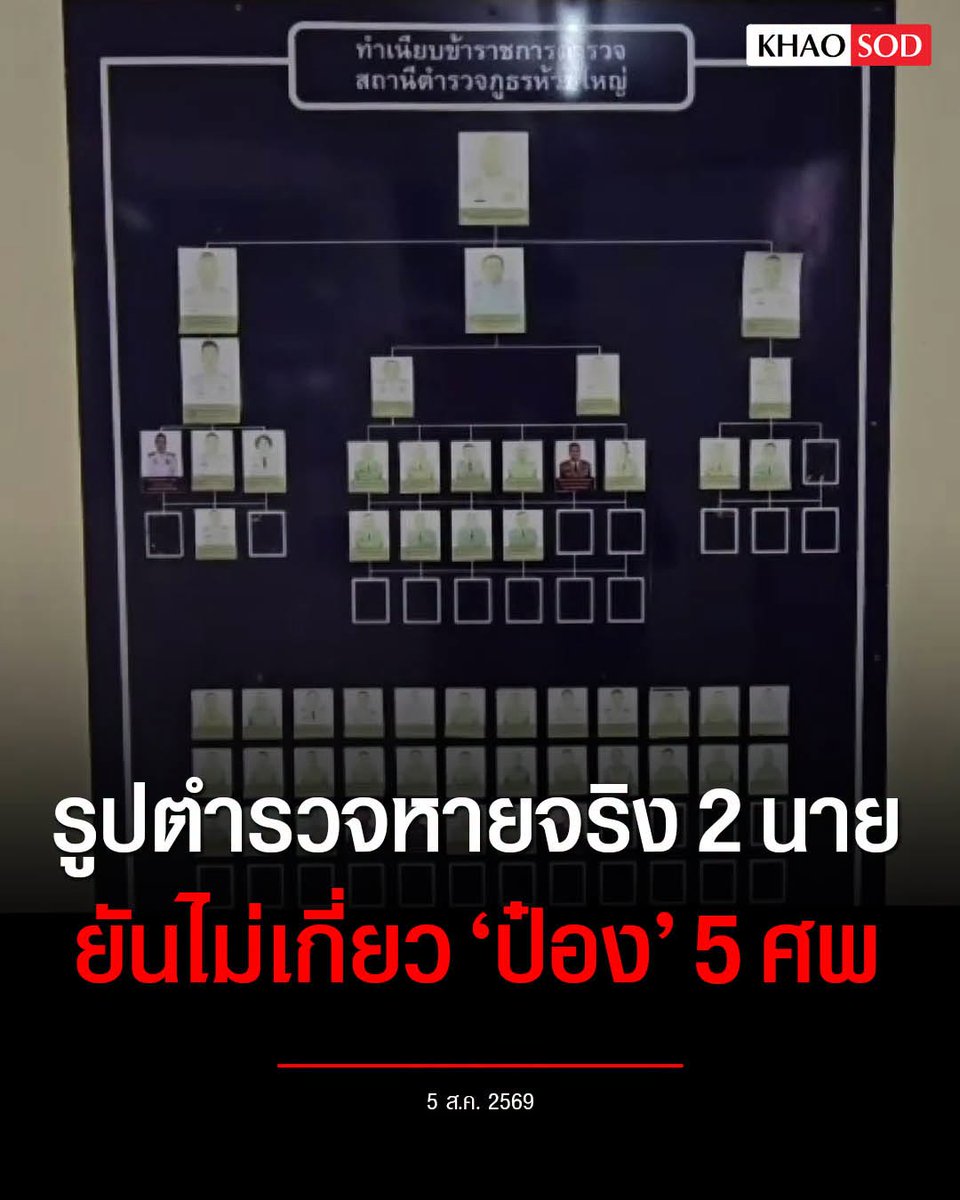 TarotYouuuu's tweet photo. อีดอก เรื่องนี้มีพิรุธแล้ว ตำรวจที่หายไปเกี่ยวข้องกับไอ้ป๋องด้วย มึงโกหกประชาชนแบบนี้ได้ยังไง เหี้ยมากจริงๆ !!!!!

#โหนกระแส
#ไอ้ป๋อง https://t.co/GkAoMUkxUG