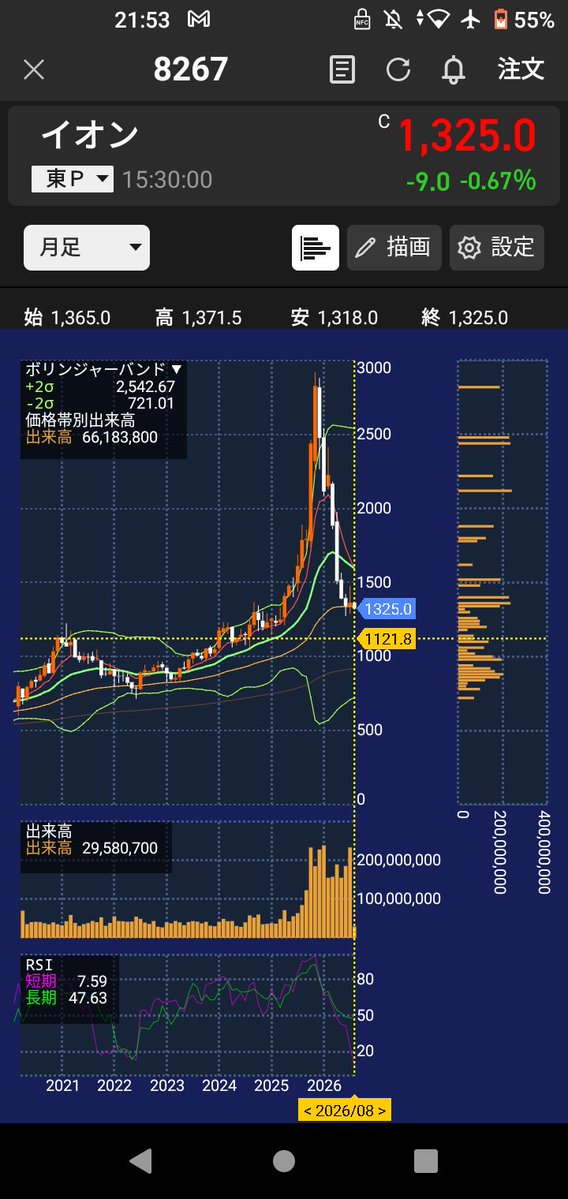 morphs_zoo's tweet photo. 優待月なので一応見て置きたい https://t.co/ADu5GXwhnN