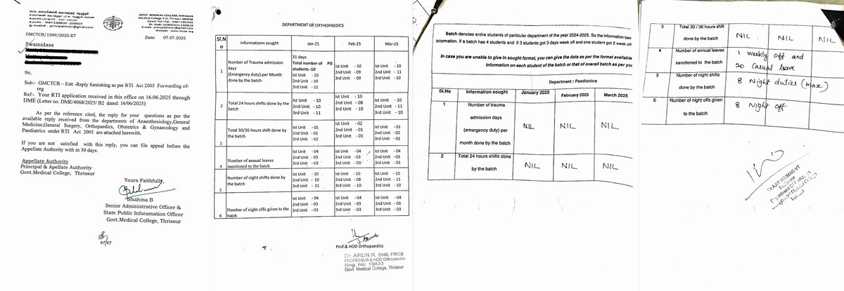 jsdass1978's tweet photo. Human rights violation on record at GMC , Thrissur , Keralam

Orthopaedics department of  GMC, Thrissur , Keralam confesses 10  times 24 hours duties for consecutively 3 months and even 30 / 36 hour duties on record?

How a human being will have the physical and mental capacity to do 10 times 24 hour shifts in a month and few 30 / 36 hour duties?

won't this affect the legitimate interests of patients and smooth patient care?

What is the state human right commission of Kerala & state medical council of Keralam doing?

Anyway as usual , NMC will do nothing as it washed its hands away on resident doctors duty hour issue as usual as it already put the ball on others' court.

Also this not new to Keralam. All Government medical colleges are squeezing PG students 24-36 hours and the government does nothing